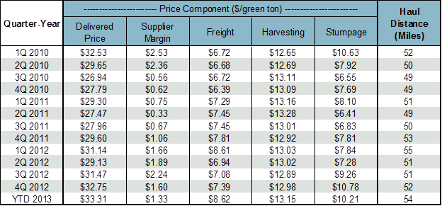 Cost_Components