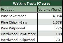 Timber Inventory Basics: The First Step in a Timber Harvest
