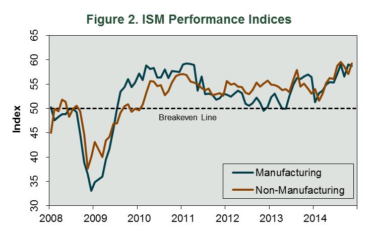 Forest Industry Performance November 2014