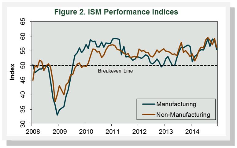 Forestry-Related Industry Performance: November/December 2014