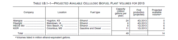 Cellulosic_Biofuels_Standards.png