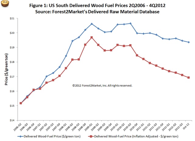 Delivered_Wood_Fuel_Prices.png