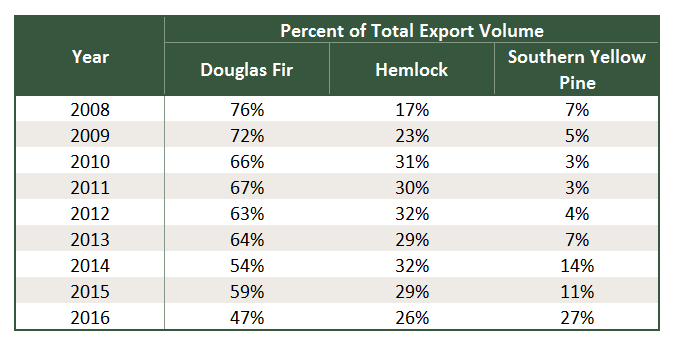 Exports_Table2.png