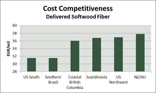 Finland_cost_competitiveness