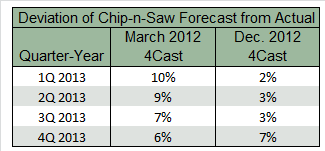 Forecast_Blog_Table.png