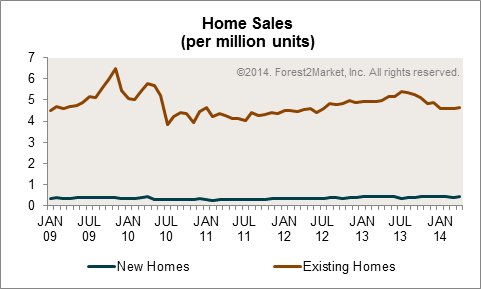Home_Sales.png