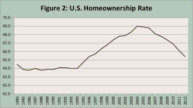 Homeownership_Rates.jpg