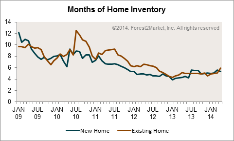 Months_of_Home_Inventory.png