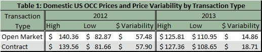 OCC_Price_Volatility.jpg