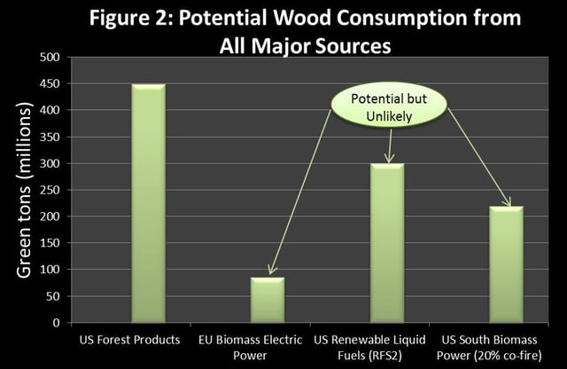 Potential_Wood_Consumption_-_All_Major_Sources.jpg