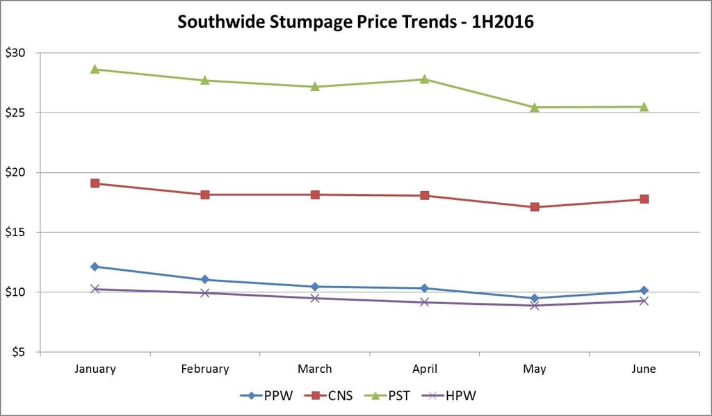 Stumpage_Prices_July_2016.jpg