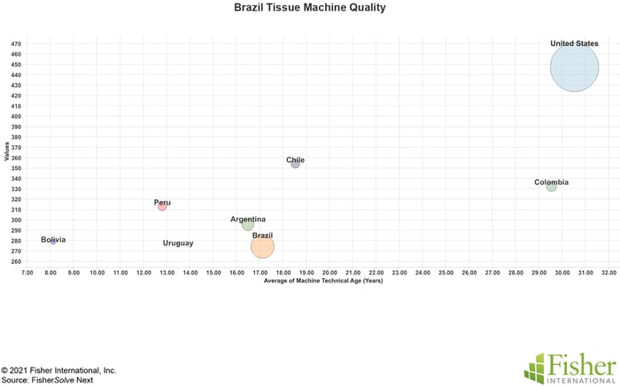 Fig 12 Brazil Tissue Machine Quality copy