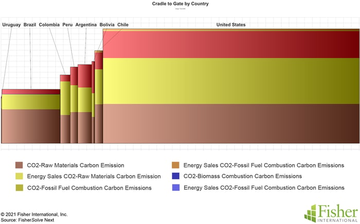 Fig 14 Carbon Emissions copy