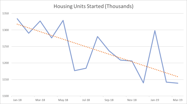 Housing_Apr_2019