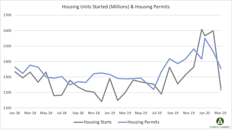 Housing_Apr_2020
