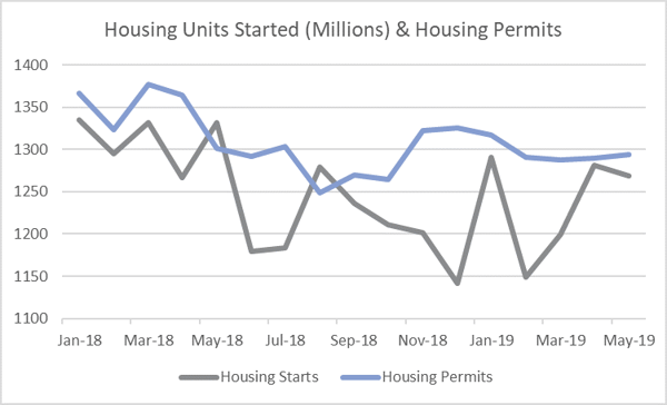 Housing_June_2019