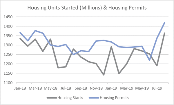 Housing_Sept_2019