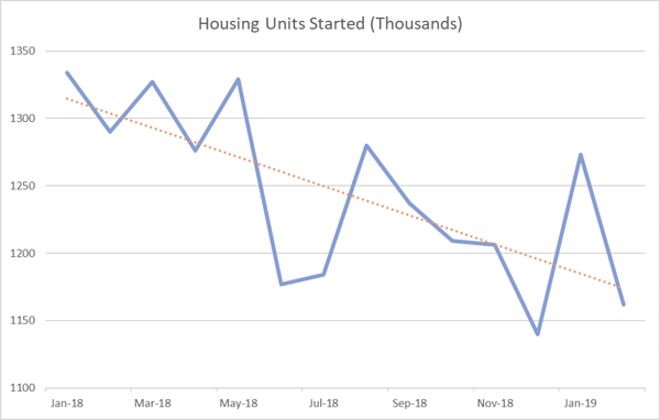 Housing_Starts_Feb_2019