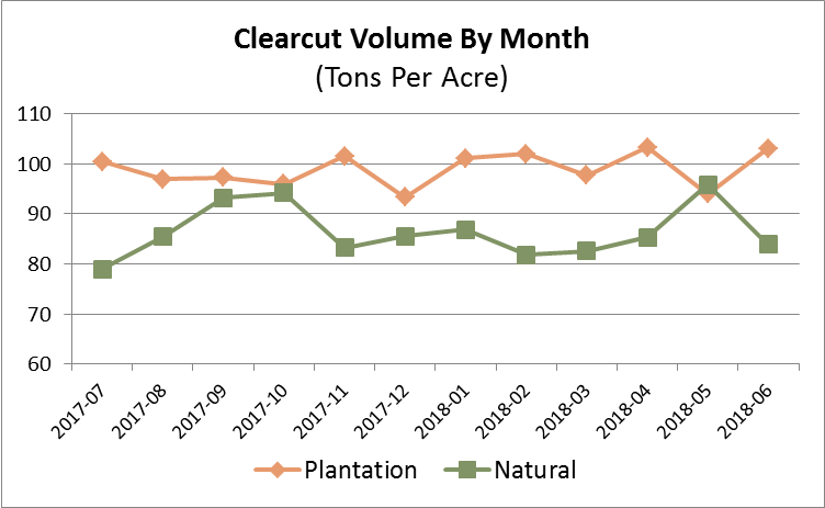 Green Lumber Weight Chart