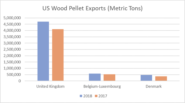 Pellet_Exports_1