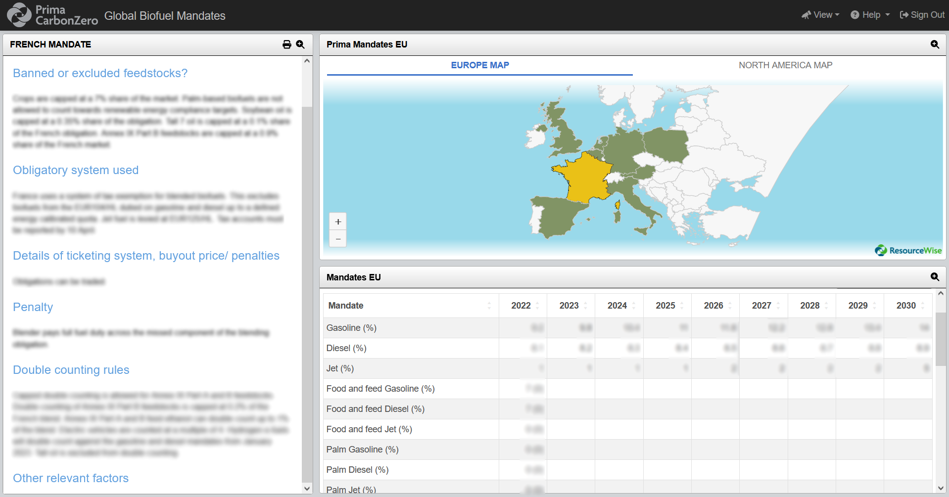 Prima CarbonZero platform showing the French global biofuel mandates coming from the EU.