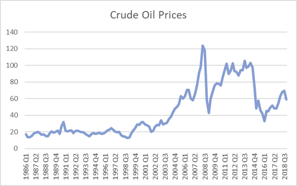 oil_prices_1
