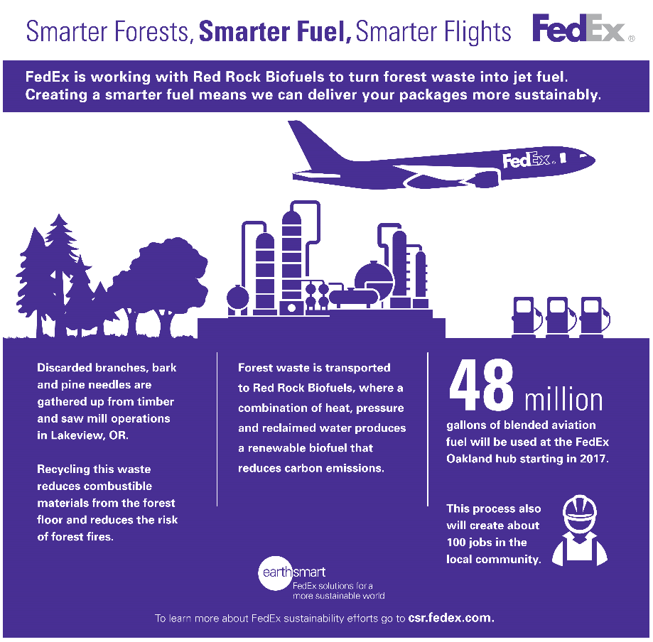 FedEx Commits to Biofuels Derived from Healthy Western Forests