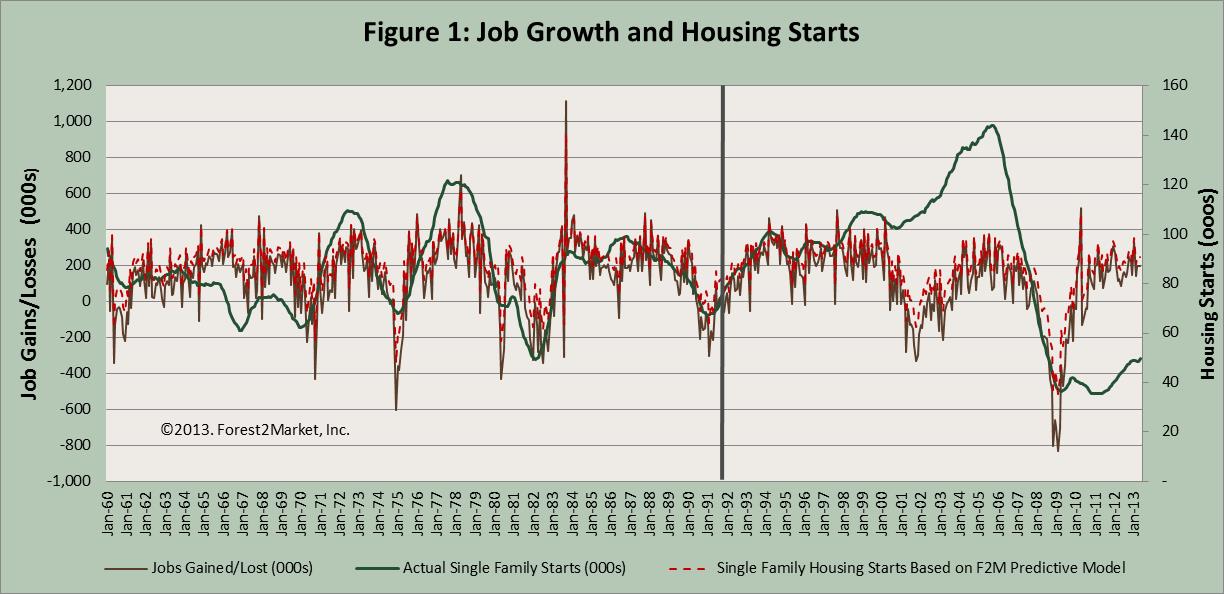Is the Housing Recovery Sustainable?