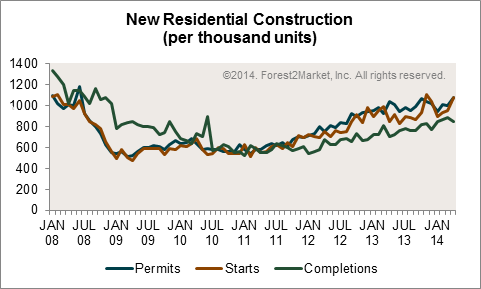 New_Residential_Construction.png