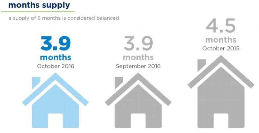 Housing Starts Surge to Nine-Year High in October