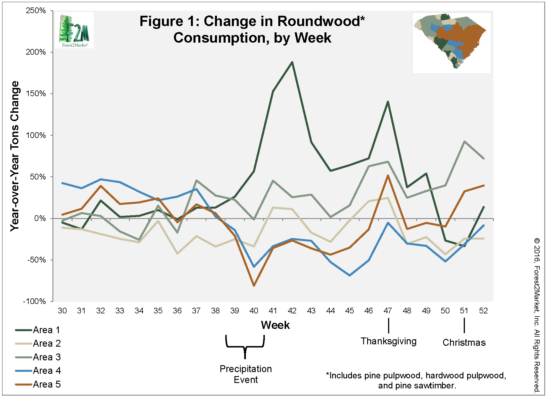 Precipitation Event Impacts: Shifts in Wood Supply & Procurement Patterns