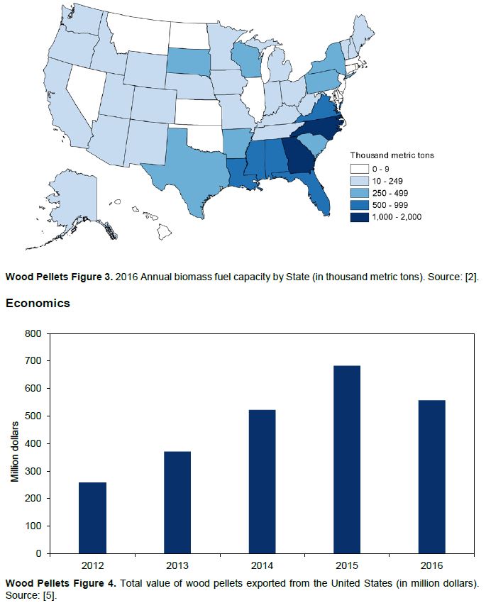 USDA Report Shows Economic Impact of Biobased Economy, Wood Pellet Demand