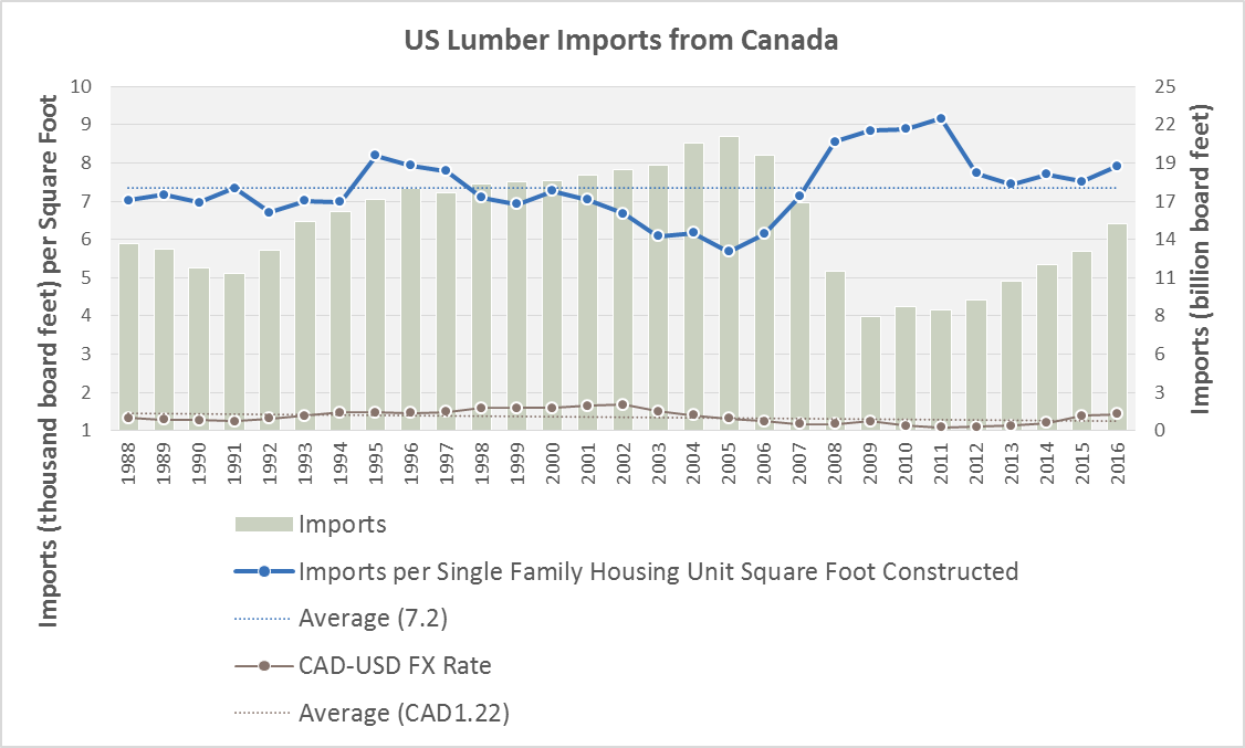 US_Lumber_Imports.png