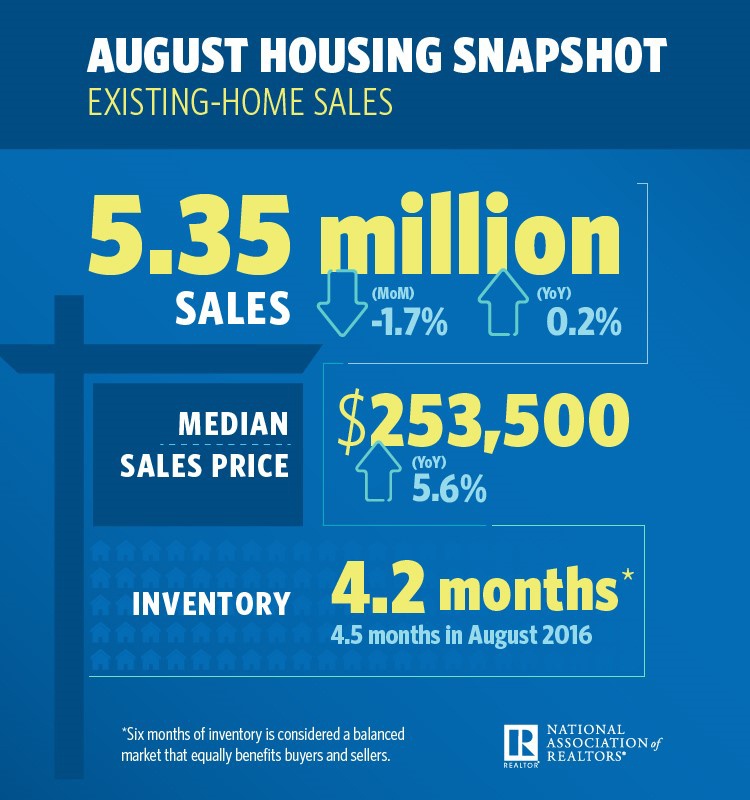 What’s Happening to the Housing Market?