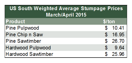 US South Timber Prices: March/April 2015