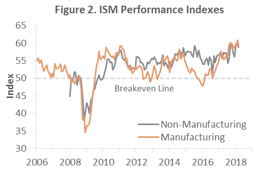 US Forest Industry Performance: March 2018
