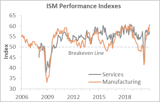 US Forest Industry, Manufacturing Performance Steady Despite Volatile 2020