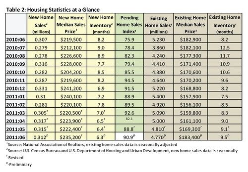 Table-2---Housing-Statistics-at-a-Glance