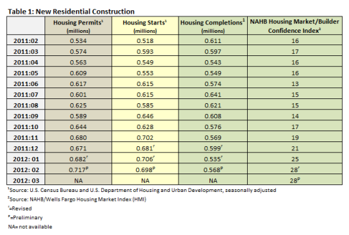 April 2012 Housing Market Report