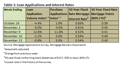 mortgage_rates_112012