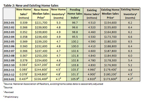 new-existing-home-sales-201301