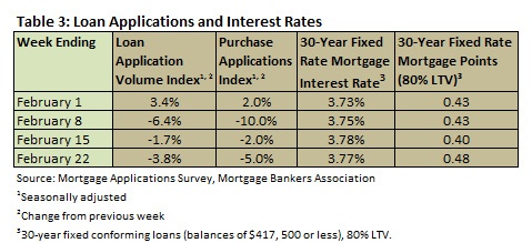 interest-rates-201301