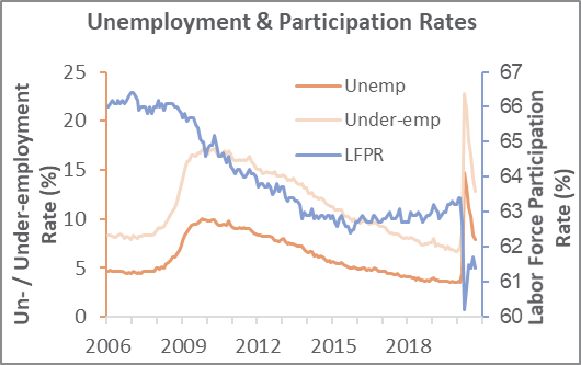 US Labor Market Flattening Amid Continued Uncertainty