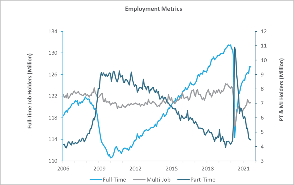 Pandemic-Fueled Uncertainty Continues to Hobble Labor Market