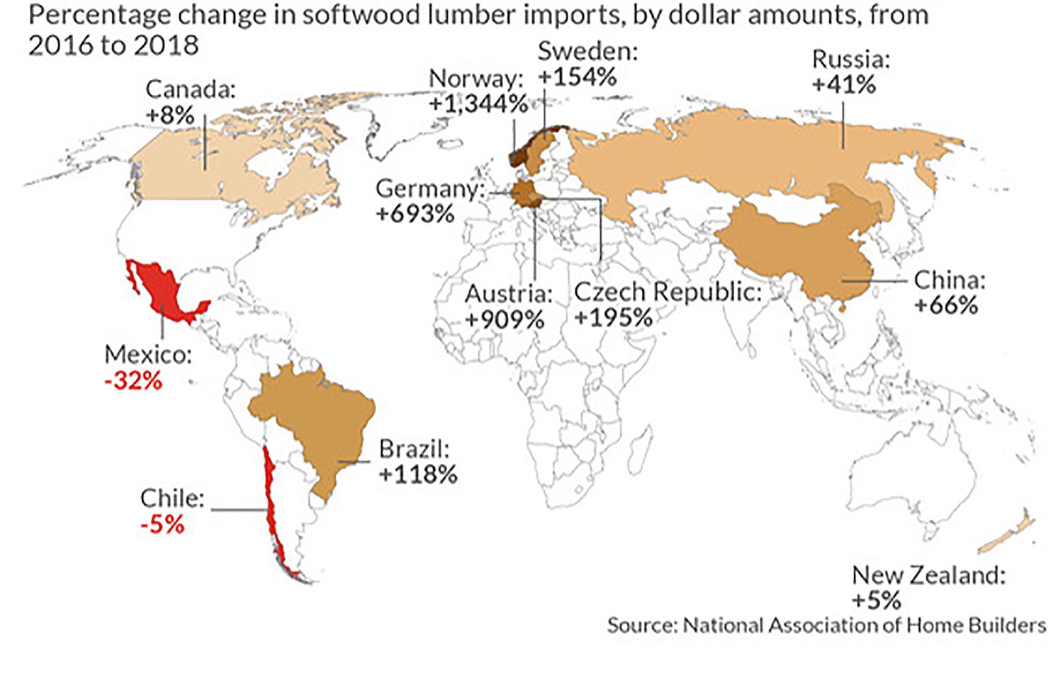 SYP Lumber Prices Steady amid Changing Global Lumber Flows