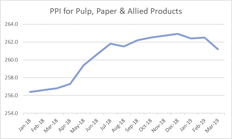 Supply Chain Price Differences Affecting the North America Pulp and Paper Industry