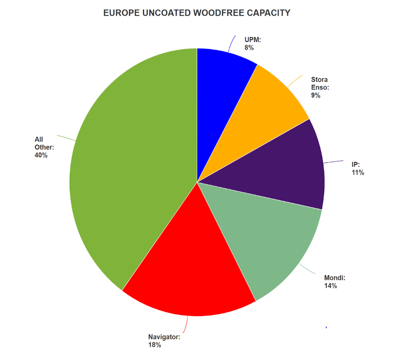 Escalating Pressure for European WFU Producers Raises Essential Questions