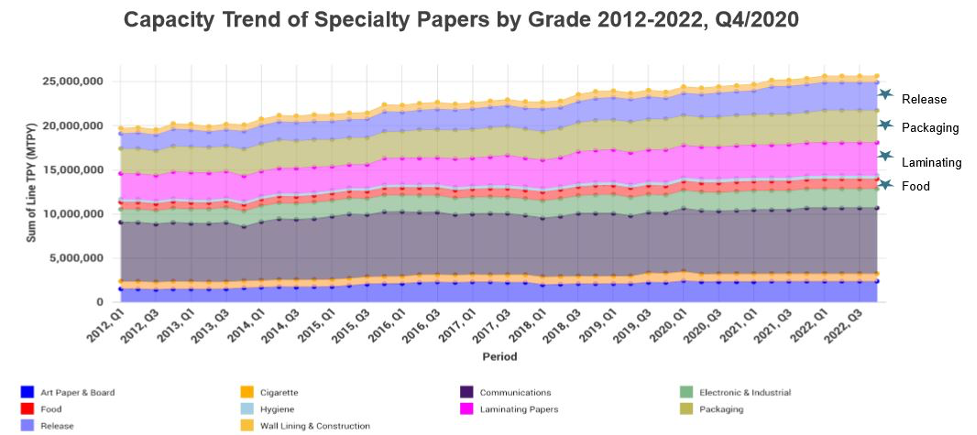 Are Developments in Specialty Papers Providing Unexpected Opportunities?