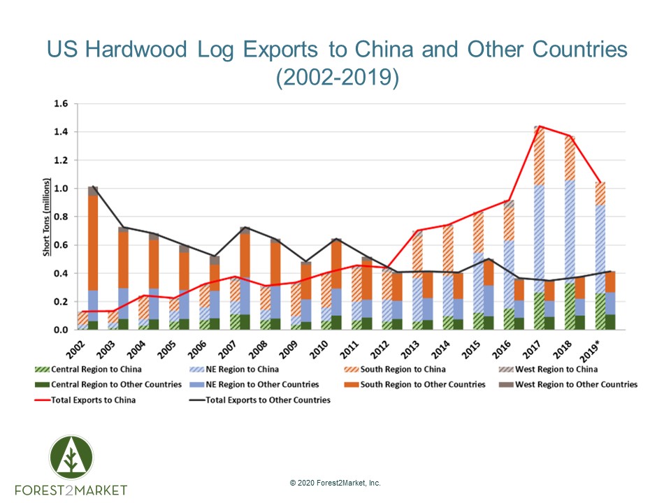 US-China Trade Deal Provides Relief for Hardwood Sector