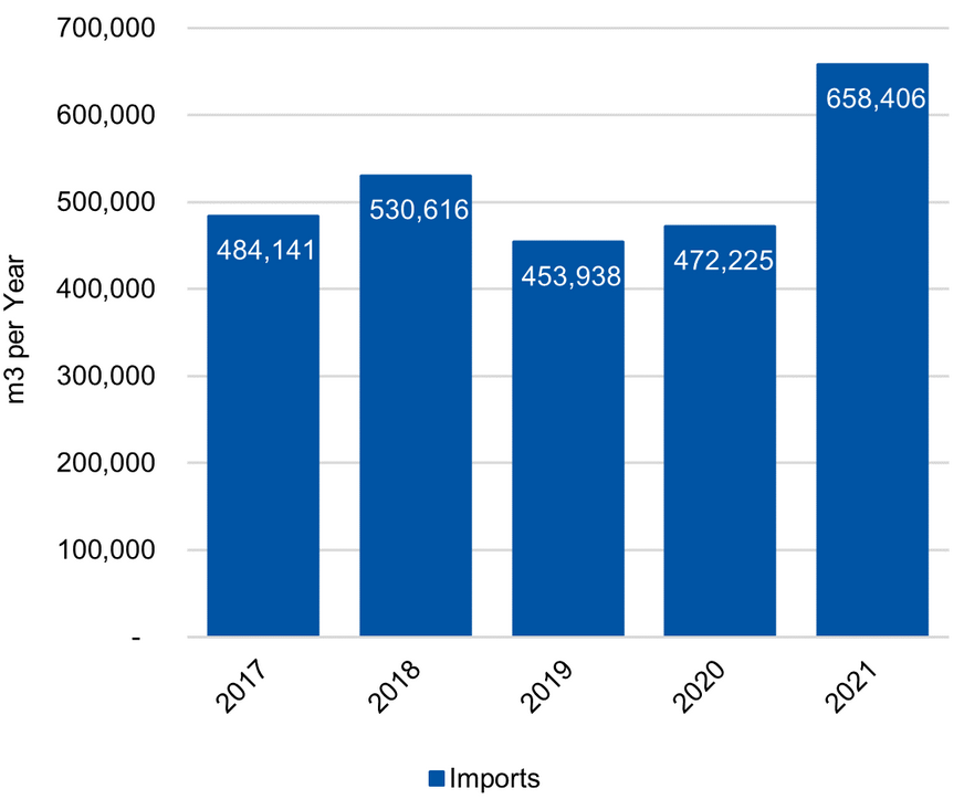 Australian Plywood Imports Skyrocketed Nearly 40% in 2021